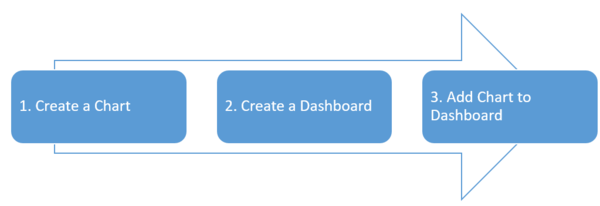 Steps to create Dashboard.png